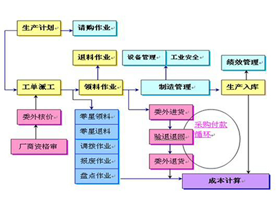 精益生產(chǎn)方式JIT實(shí)務(wù)