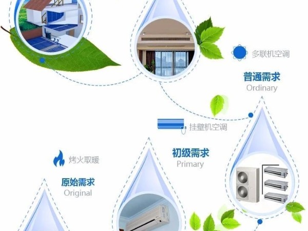 三恒系統(tǒng)對于身體健康好處多多